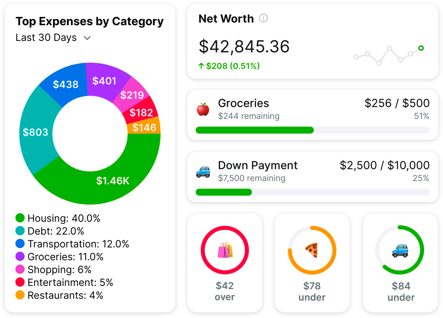 A grid of charts and graphs showing different types of reports in Balance Pro