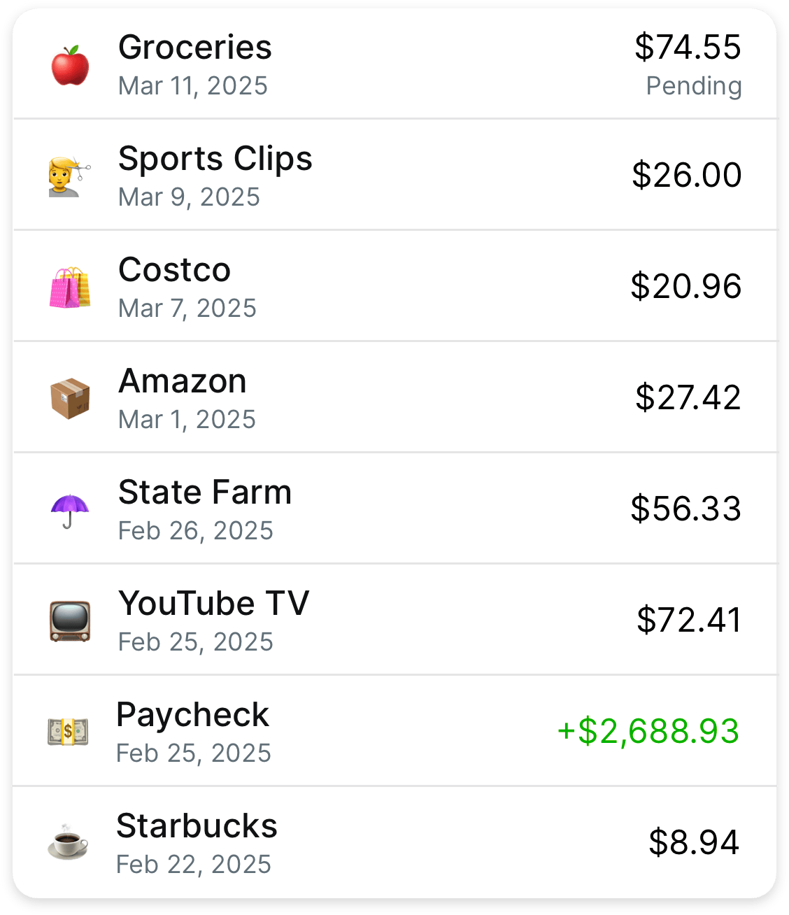 A list of income and expenses